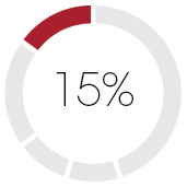 piechart_performancecritere.jpg